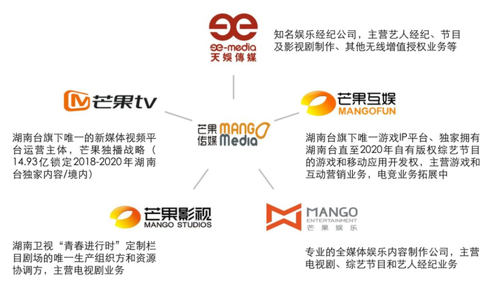 广电旗下为何缺席芒果TV?幕后真相引人猜测 第2张 广电旗下为何缺席芒果TV?幕后真相引人猜测 第2张