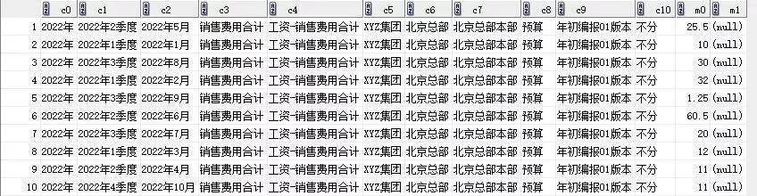如何高效查询数据库中的具体数据条数? 第1张 如何高效查询数据库中的具体数据条数? 第1张
