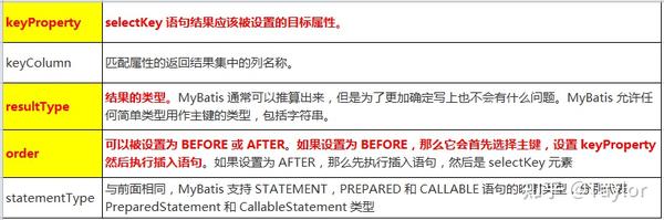 Mybatis映射配置怎么写,Mybatis映射配置详解 第1张 Mybatis映射配置怎么写,Mybatis映射配置详解 第1张
