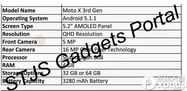 moto z配置参数是多少?moto z配置详解 第1张 moto z配置参数是多少?moto z配置详解 第1张