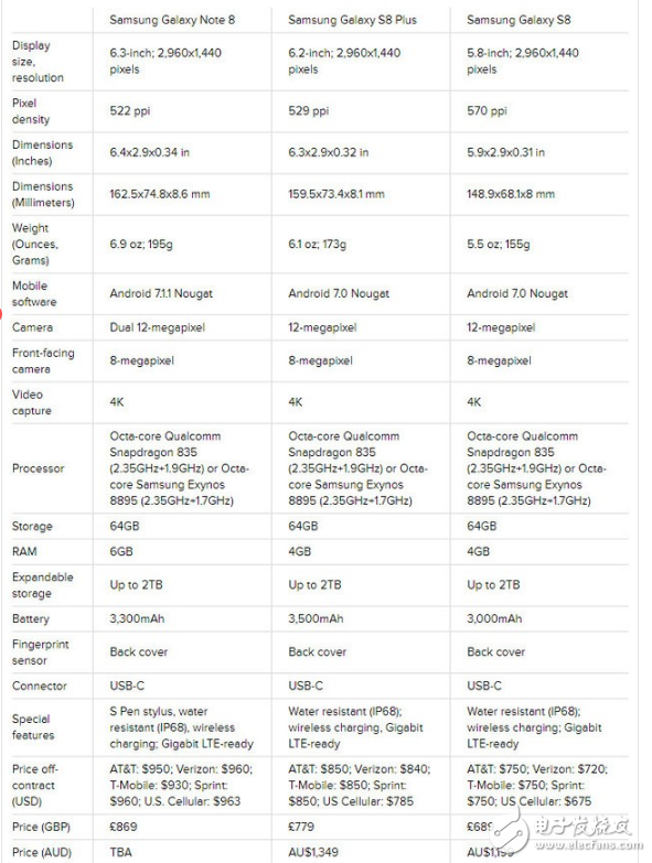 note和s配置区别是什么,note和s配置 第1张 note和s配置区别是什么,note和s配置 第1张