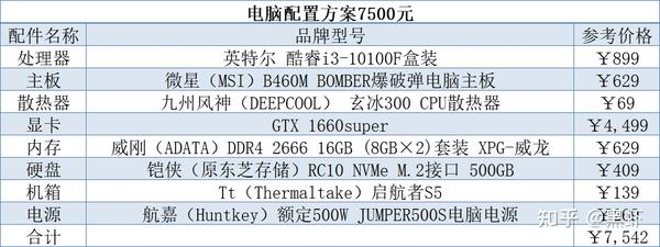 1500元电脑配置怎么配?2024高性价比组装机清单推荐 第3张 1500元电脑配置怎么配?2024高性价比组装机清单推荐 第3张
