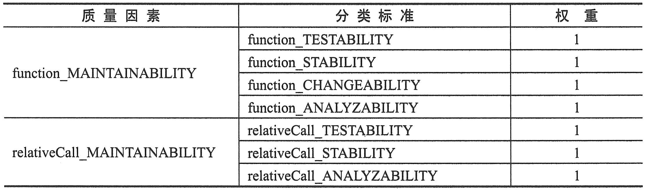 如何准确界定数据库覆盖程度的衡量标准？ 第1张