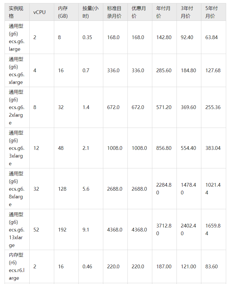 阿里云服务器价格表 第3张 阿里云服务器价格表 第3张