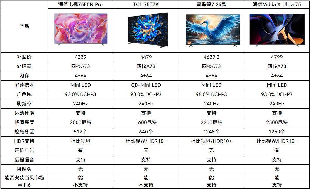 什么配置的电视好，电视配置怎么选
