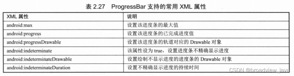 {注解 xml配置}是什么?详解xml配置注解用法 第2张 {注解 xml配置}是什么?详解xml配置注解用法 第2张