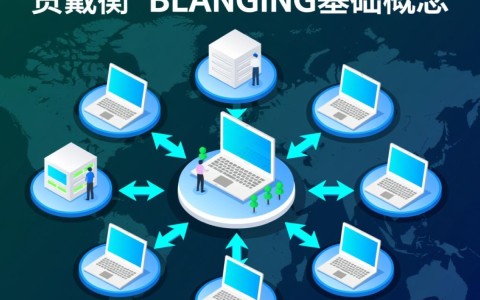 php nginx负载均衡怎么配置?高可用方案有哪些? 第2张 php nginx负载均衡怎么配置?高可用方案有哪些? 第2张