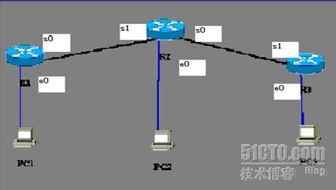 如何配置缺省路由?配置缺省路由的方法 第2张 如何配置缺省路由?配置缺省路由的方法 第2张