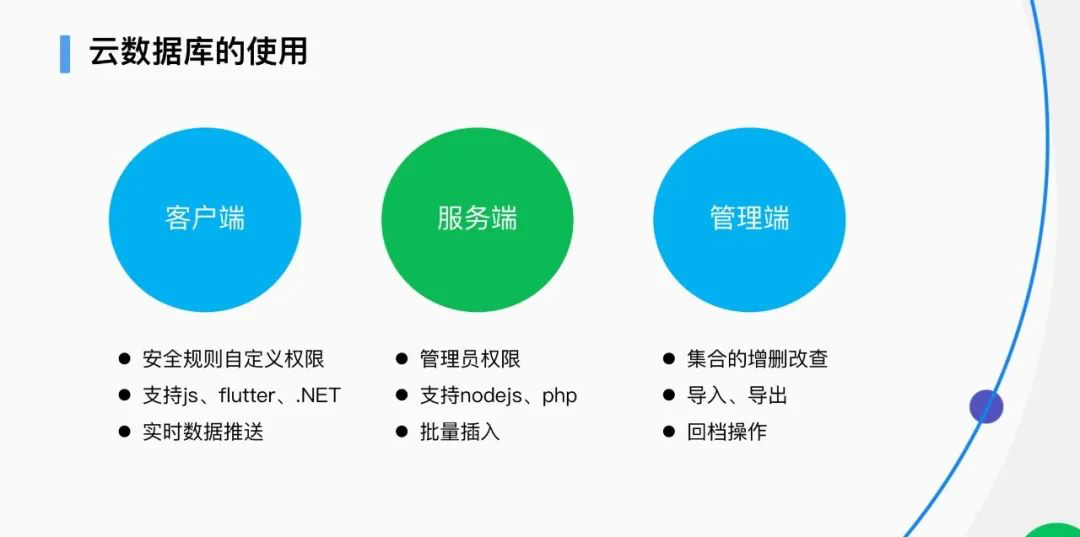 云数据库建立步骤详解,有哪些关键要素和注意事项? 第3张 云数据库建立步骤详解,有哪些关键要素和注意事项? 第3张