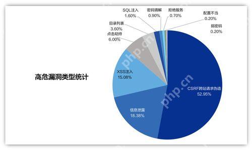 phpcms模板行业网站如何快速搭建并优化排名? 第3张 phpcms模板行业网站如何快速搭建并优化排名? 第3张