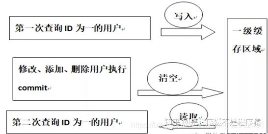 小说为何在阅读时自动缓存?背后原理揭秘 第1张 小说为何在阅读时自动缓存?背后原理揭秘 第1张