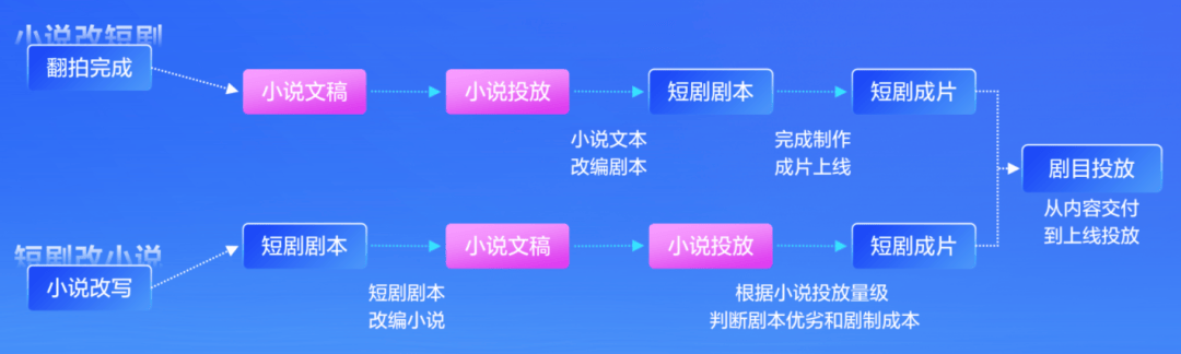 小说为何在阅读时自动缓存?背后原理揭秘 第2张 小说为何在阅读时自动缓存?背后原理揭秘 第2张