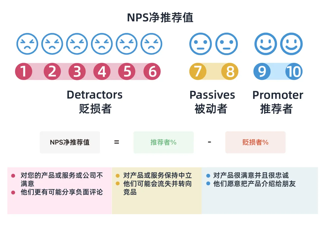 nps服务器性能如何?使用过程中有哪些常见问题及解决方案? 第1张 nps服务器性能如何?使用过程中有哪些常见问题及解决方案? 第1张