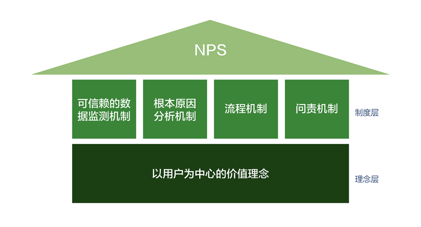 nps服务器性能如何?使用过程中有哪些常见问题及解决方案? 第3张 nps服务器性能如何?使用过程中有哪些常见问题及解决方案? 第3张