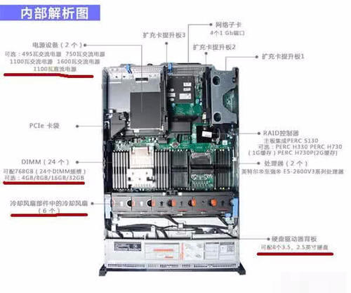 台式机与服务器究竟有何区别?在性能、用途上有哪些关键差异? 第3张 台式机与服务器究竟有何区别?在性能、用途上有哪些关键差异? 第3张