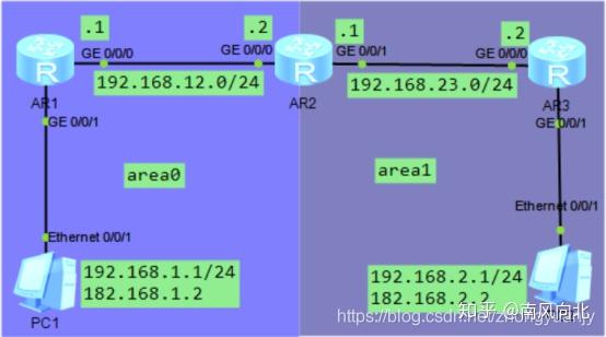 怎么配置ospf,OSPF配置教程 第2张 怎么配置ospf,OSPF配置教程 第2张