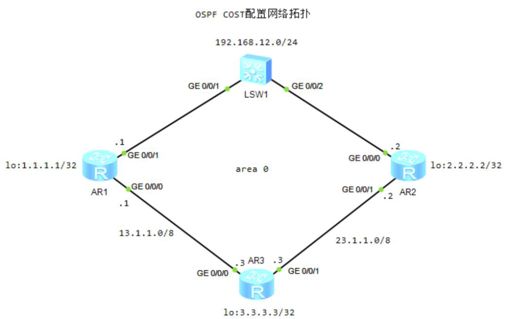 怎么配置ospf,OSPF配置教程 第3张 怎么配置ospf,OSPF配置教程 第3张