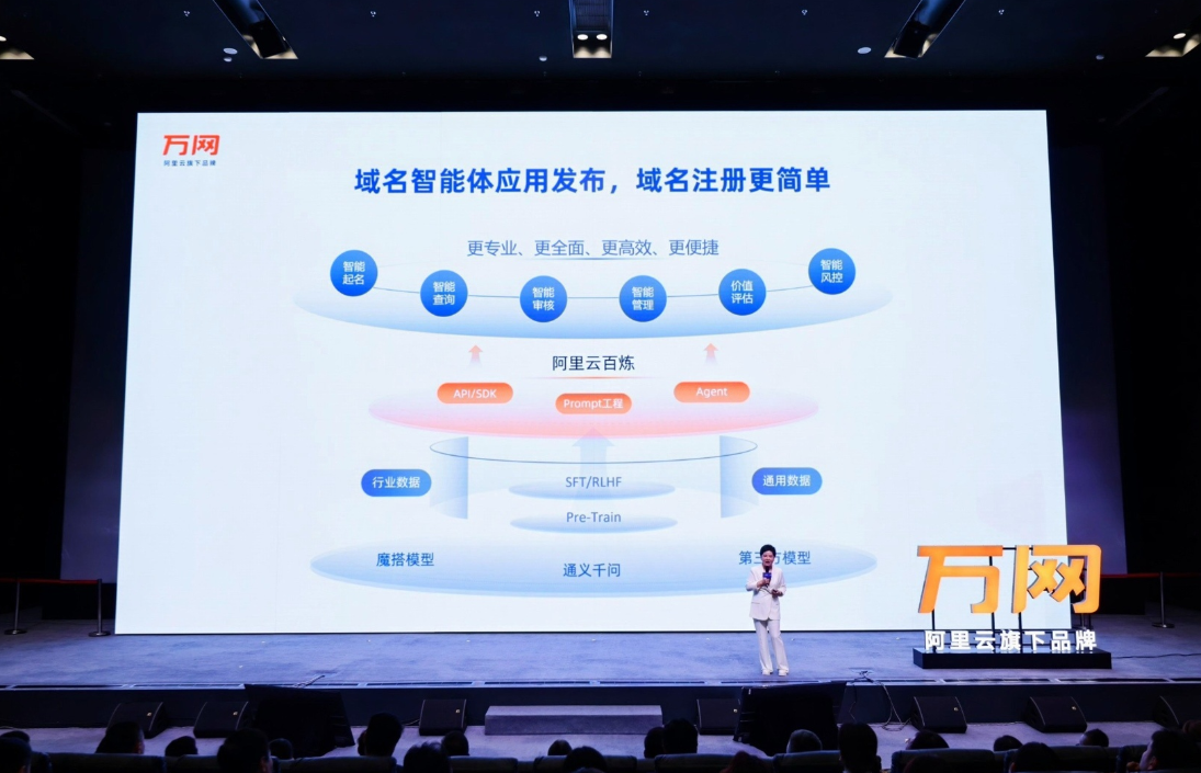 万网域名自助管理怎么做,万网域名管理 第3张 万网域名自助管理怎么做,万网域名管理 第3张