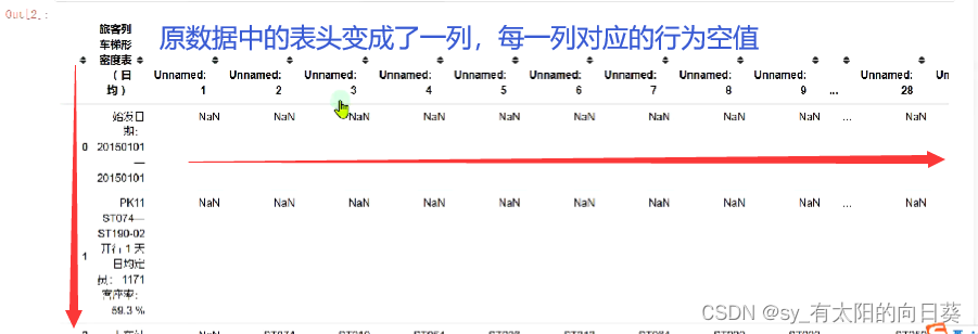 表格中数字对齐异常的原因探析,究竟哪里出了问题? 第2张 表格中数字对齐异常的原因探析,究竟哪里出了问题? 第2张
