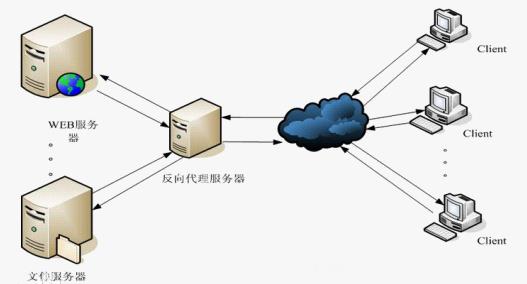 nginx配置ci,如何配置nginx支持CI/CD持续集成 第2张 nginx配置ci,如何配置nginx支持CI/CD持续集成 第2张