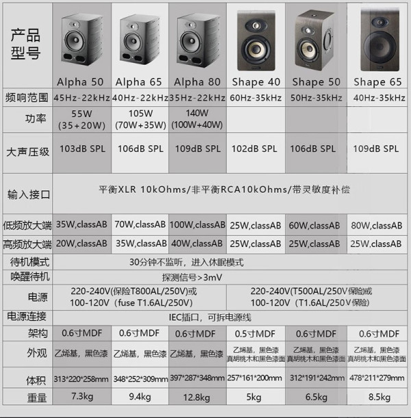 hifi音响配置怎么选?hifi音响配置指南 第1张 hifi音响配置怎么选?hifi音响配置指南 第1张