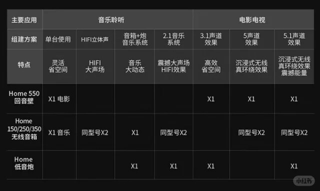 hifi音响配置怎么选?hifi音响配置指南 第3张 hifi音响配置怎么选?hifi音响配置指南 第3张