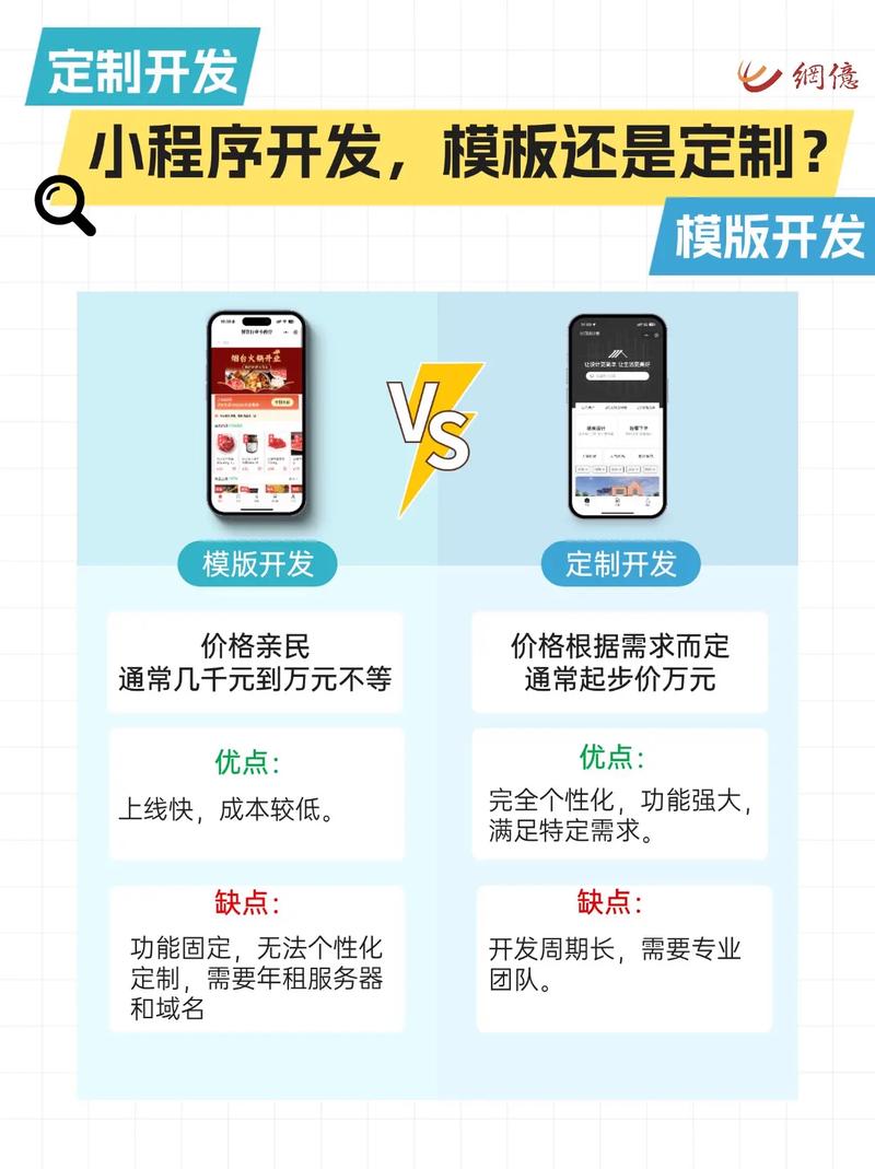 行业软件开发难?行业软件开发定制价格 第2张 行业软件开发难?行业软件开发定制价格 第2张