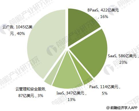 全球云服务器市场现状如何?未来发展前景及挑战有哪些? 第1张 全球云服务器市场现状如何?未来发展前景及挑战有哪些? 第1张