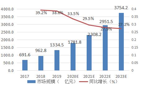 全球云服务器市场现状如何?未来发展前景及挑战有哪些? 第3张 全球云服务器市场现状如何?未来发展前景及挑战有哪些? 第3张