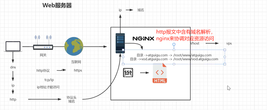 nginx conf 配置教程,nginx 配置 第1张 nginx conf 配置教程,nginx 配置 第1张
