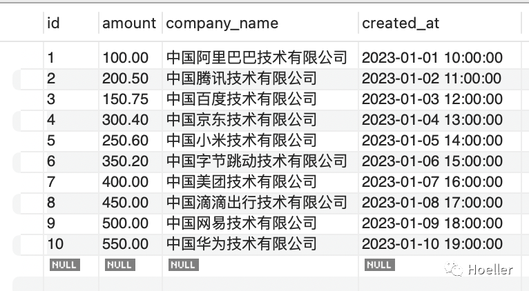 如何高效优化数据库中的LIKE查询操作?技巧与案例分析详解 第1张 如何高效优化数据库中的LIKE查询操作?技巧与案例分析详解 第1张