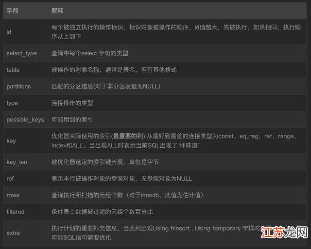 如何高效优化数据库中的LIKE查询操作?技巧与案例分析详解 第2张 如何高效优化数据库中的LIKE查询操作?技巧与案例分析详解 第2张