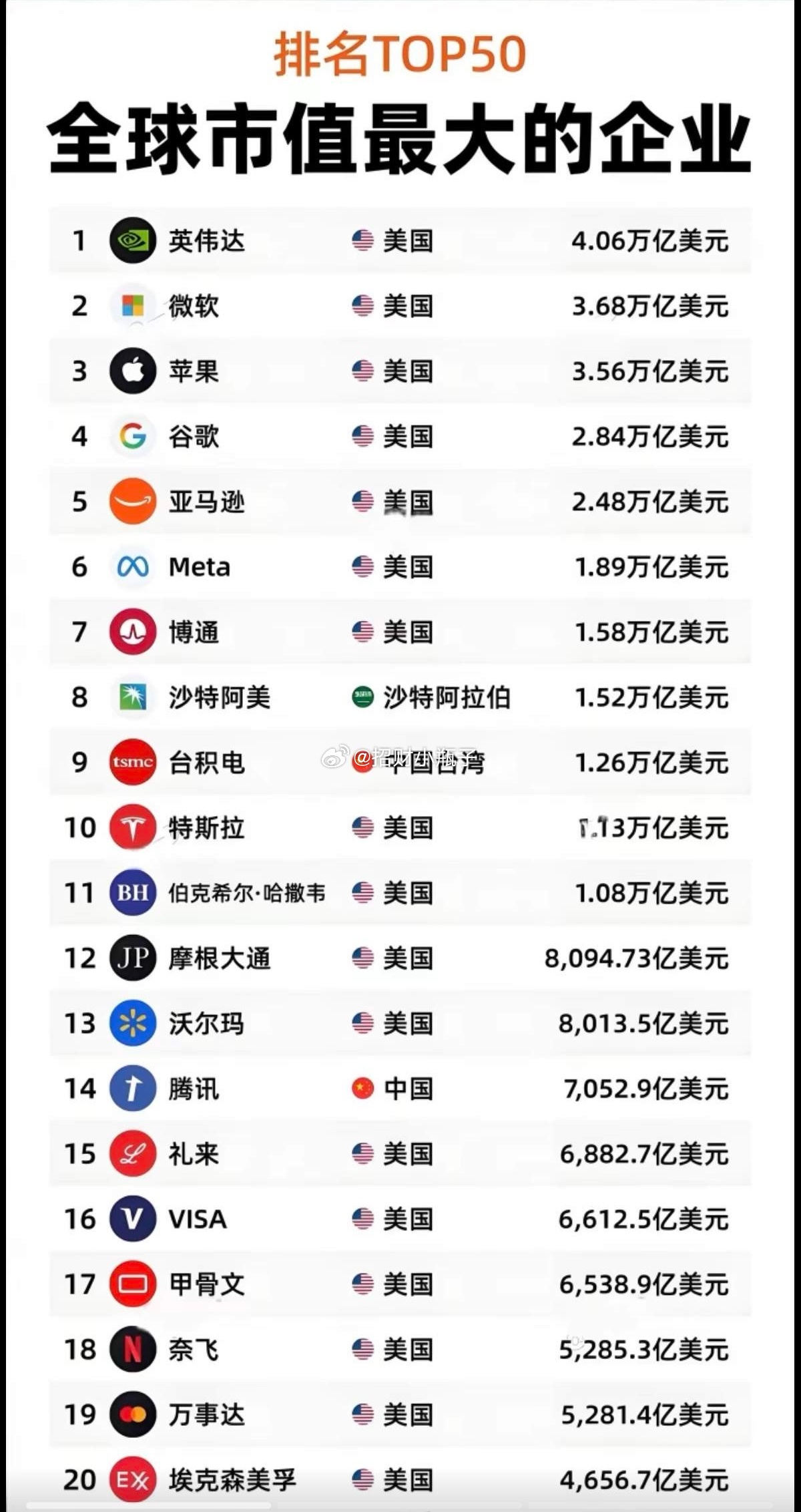 国外最大的域名商是哪个，全球域名注册商排名