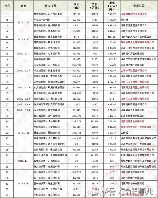 许昌分销商城开发,许昌分销系统开发多少钱 第2张 许昌分销商城开发,许昌分销系统开发多少钱 第2张