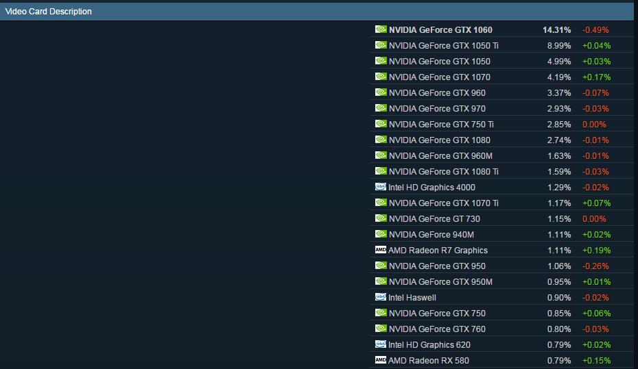 Steam游戏配置要求是什么,steam游戏配置 第2张 Steam游戏配置要求是什么,steam游戏配置 第2张