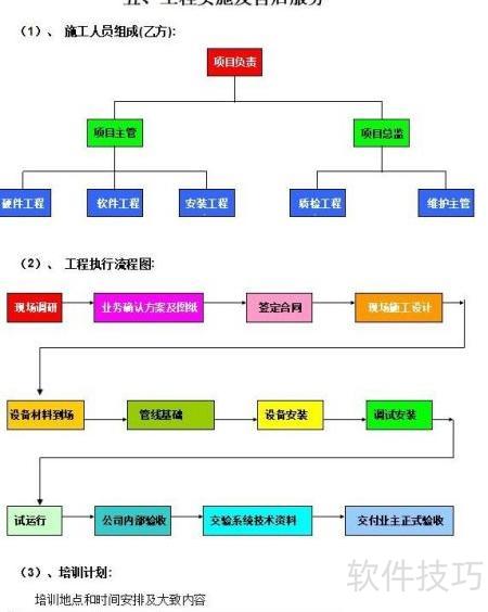 系统开发方案案例怎么写,系统开发方案 第2张 系统开发方案案例怎么写,系统开发方案 第2张