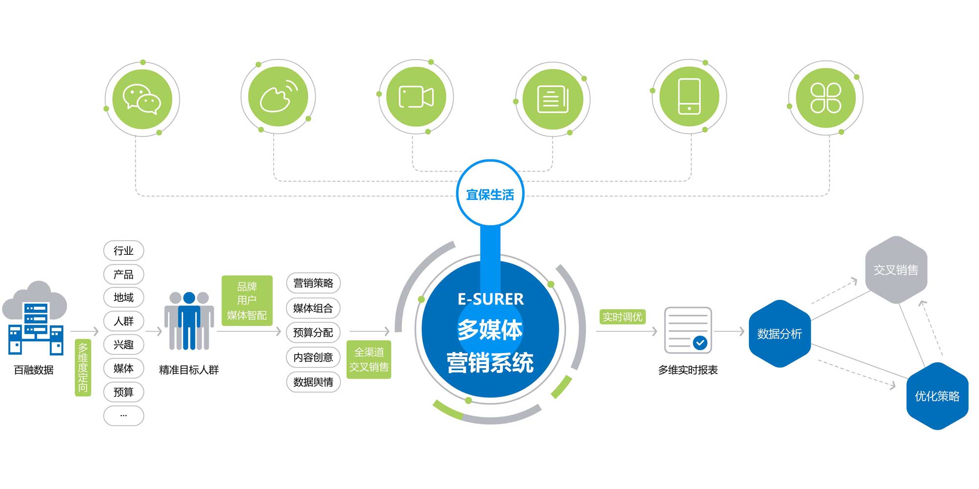 系统开发方案案例怎么写,系统开发方案 第3张 系统开发方案案例怎么写,系统开发方案 第3张