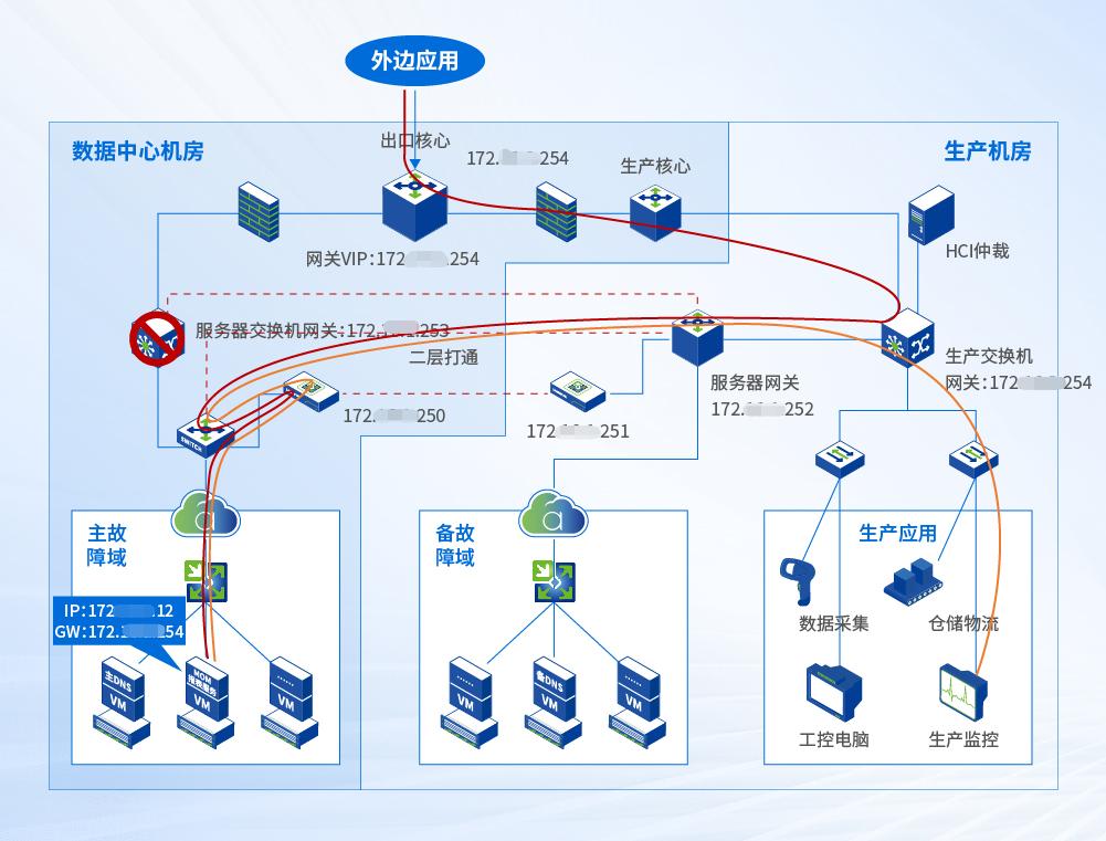服务器域控为何在现代企业网络管理中如此关键?探讨其核心作用与挑战。 第1张 服务器域控为何在现代企业网络管理中如此关键?探讨其核心作用与挑战。 第1张