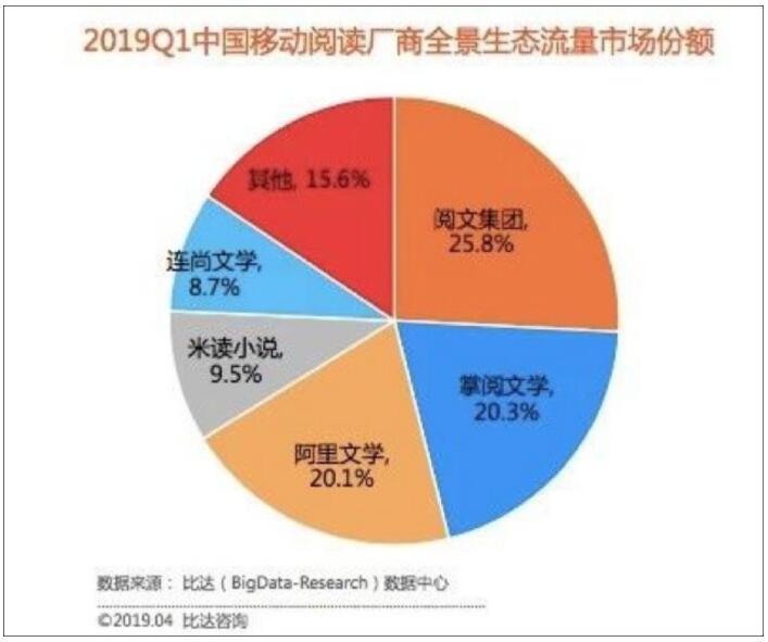 搜狗小说停滞不前,是技术问题还是另有隐情? 第3张 搜狗小说停滞不前,是技术问题还是另有隐情? 第3张