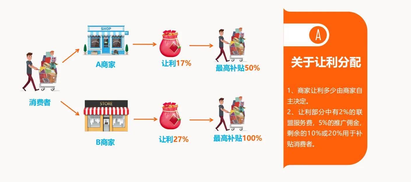 为什么切换完付款顺序后,购物体验和消费心理发生了哪些微妙变化? 第1张 为什么切换完付款顺序后,购物体验和消费心理发生了哪些微妙变化? 第1张