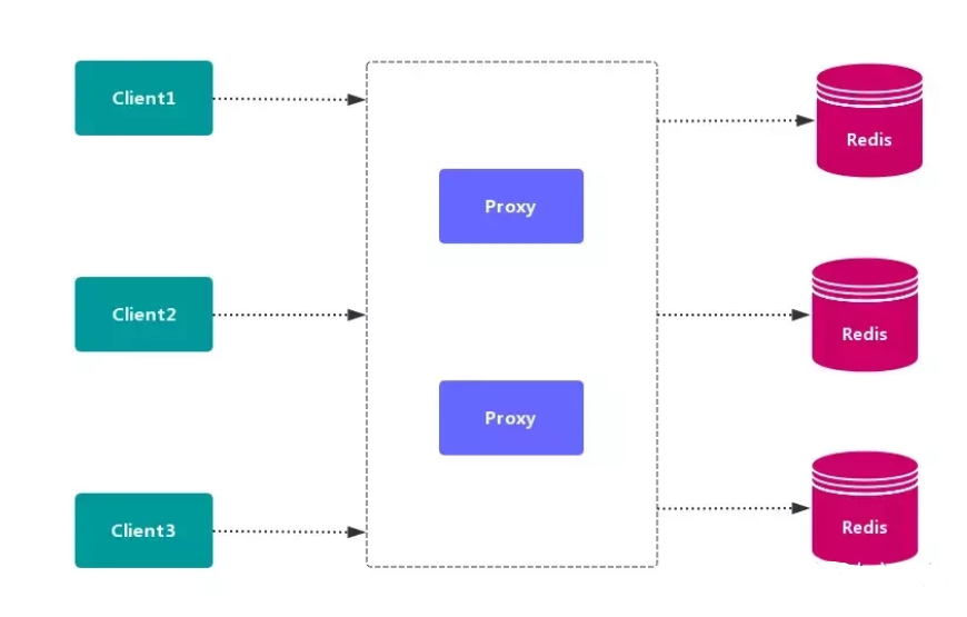 redis 配置集群，redis集群配置方法
