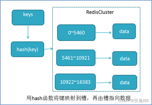 redis 配置集群,redis集群配置方法 第2张 redis 配置集群,redis集群配置方法 第2张