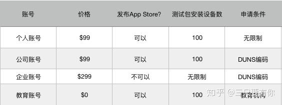 ios配置证书失败怎么办?ios配置证书教程 第3张 ios配置证书失败怎么办?ios配置证书教程 第3张