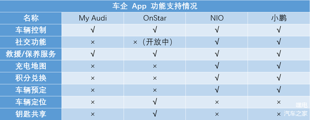 车配置app好用吗,车配置 第3张 车配置app好用吗,车配置 第3张