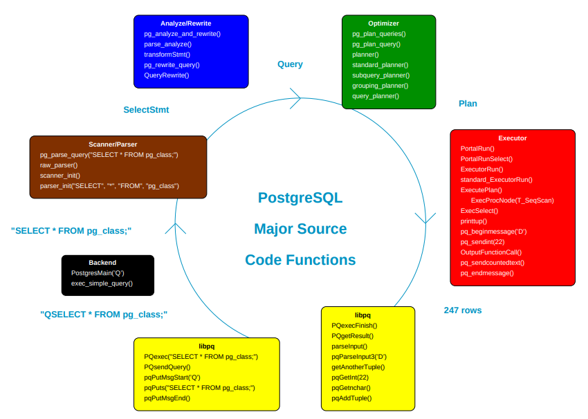 PGSQL怎么买 第2张 PGSQL怎么买 第2张