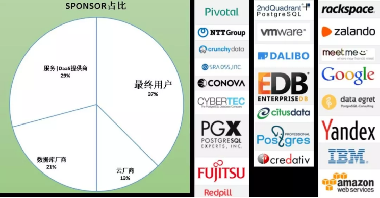 PGSQL怎么买 第1张 PGSQL怎么买 第1张