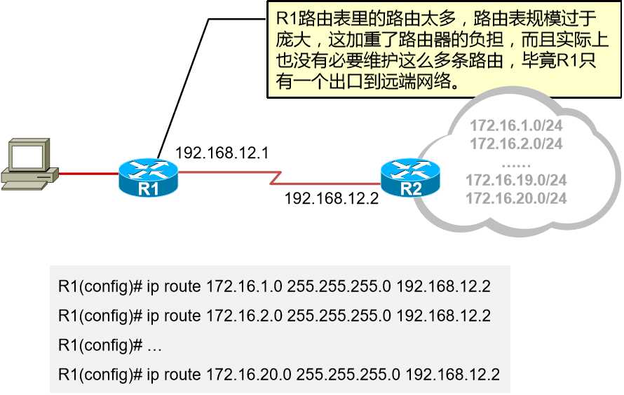 缺省路由怎么配置,缺省路由配置命令 第2张 缺省路由怎么配置,缺省路由配置命令 第2张