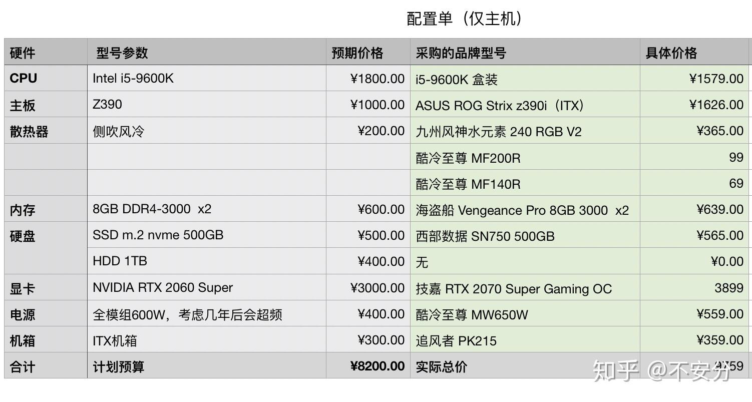 itx配置推荐,itx机箱装什么配置好 第2张 itx配置推荐,itx机箱装什么配置好 第2张