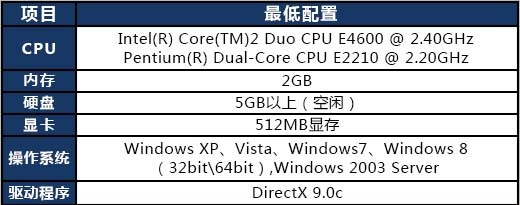 windows10要求配置高吗?win10系统最低配置要求一览 第3张 windows10要求配置高吗?win10系统最低配置要求一览 第3张