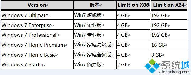 win7 32位配置要求,win7 32位最低配置 第2张 win7 32位配置要求,win7 32位最低配置 第2张